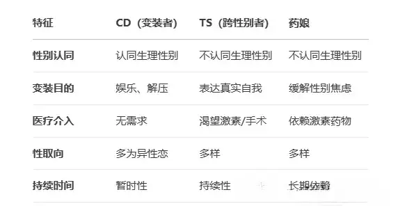 西檬之家-BDSM新人入圈指南，从理解核心术语开始