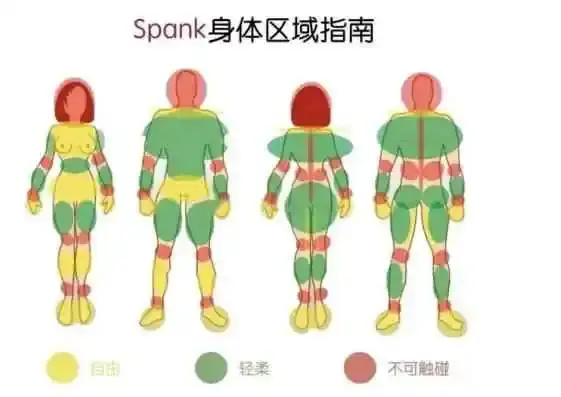 西檬之家-字母圈新人入圈指南