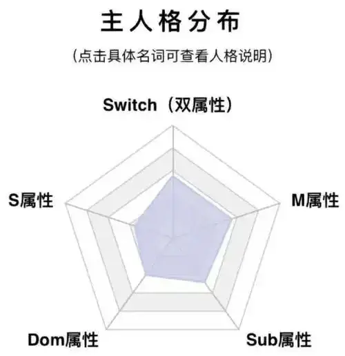 西檬之家-圣水在字母圈中的含义与实践